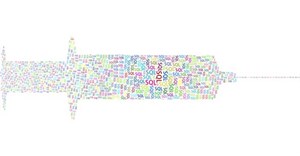 Cách đếm giá trị NULL và NOT NULL của SQL trong một cột