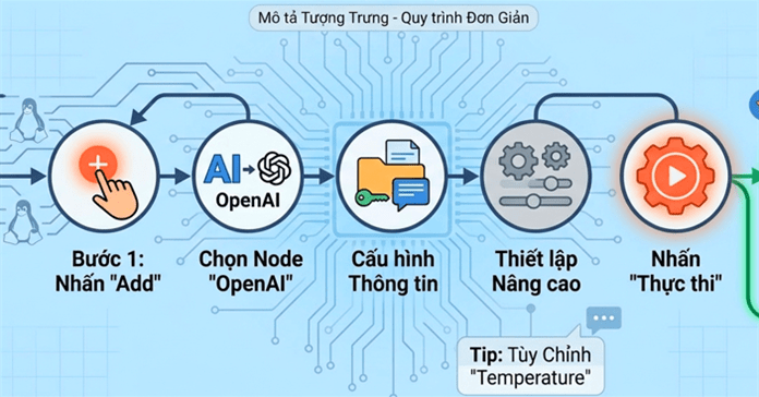 Hướng dẫn cách thêm và sử dụng Nút OpenAI (OpenAI Node) trong n8n
