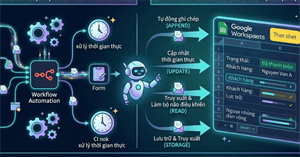 Cách tích hợp Google Sheets vào n8n
