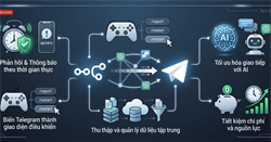 Cách tích hợp Telegram API vào n8n nhanh nhất