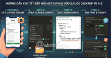 Hướng dẫn kết nối MCP Github Local Dev với Claude AI: Chi tiết từng bước cho người mới bắt đầu