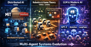 Multi-Agent Systems là gì? Toàn tập từ cơ bản đến ứng dụng thực tế
