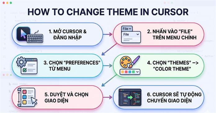 Hướng dẫn đổi giao diện Cursor trên máy tính