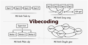 Không biết code vẫn tự xây được ứng dụng: bí quyết "chia nhỏ việc lớn" khi dùng AI