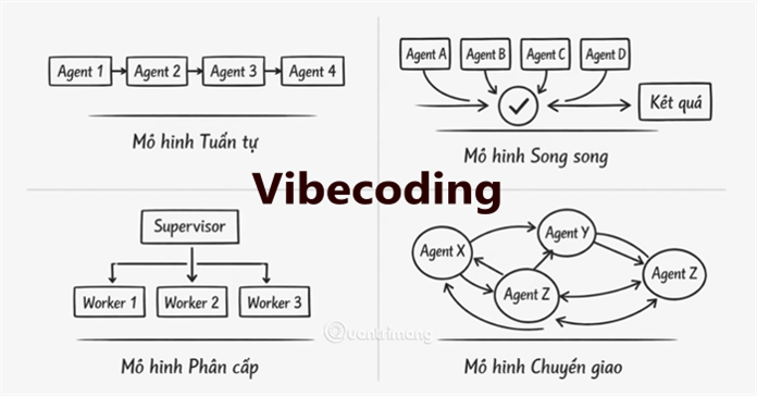 Không biết code vẫn tự xây được ứng dụng: bí quyết "chia nhỏ việc lớn" khi dùng AI