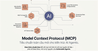 Vai trò và ưu điểm của Model Context Protocol (MCP) trong các mô hình AI hiện đại