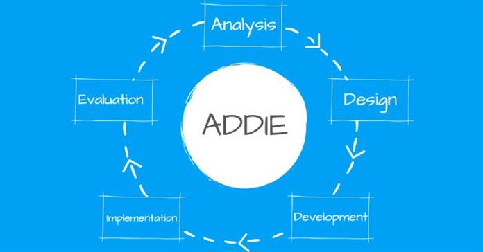 Framework ADDIE: Thiết kế hướng dẫn được tăng tốc bởi AI