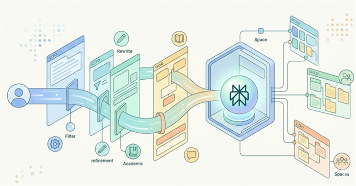 Hướng dẫn huấn luyện Perplexity AI để nhận kết quả chính xác hơn