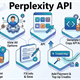 Cách tạo API Key Perplexity