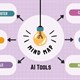 TOP công cụ AI tạo sơ đồ tư duy tốt nhất