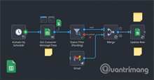 Workflow tự động gửi Gmail từ danh sách trên Google Sheet