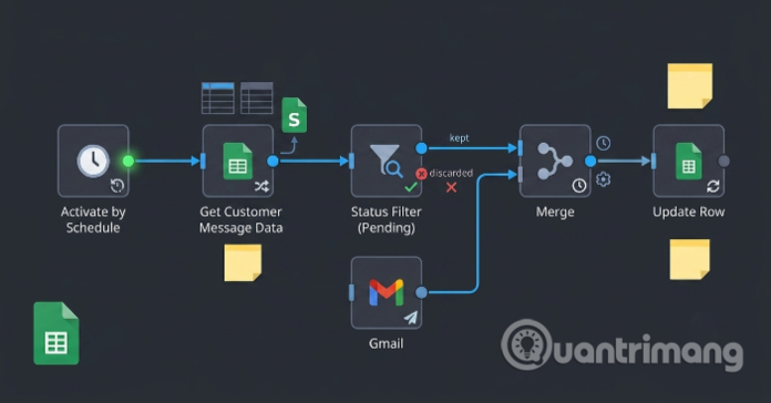 Workflow tự động gửi Gmail từ danh sách trên Google Sheet