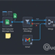 Workflow tự động gửi Gmail từ danh sách trên Google Sheet