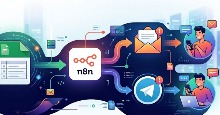 Automation Package: Tự động thông báo khi có khách hàng liên hệ qua Form