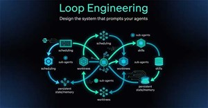 Loop Engineering là gì? Vì sao Prompt Engineering không còn đủ cho AI Coding Agent?