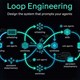 Loop Engineering là gì? Vì sao Prompt Engineering không còn đủ cho AI Coding Agent?
