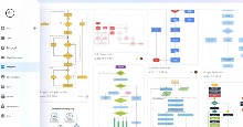 Hướng dẫn thiết kế flowchart AI trên NoteGPT