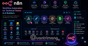 n8n là gì và hoạt động như thế nào trong tự động hóa quy trình?