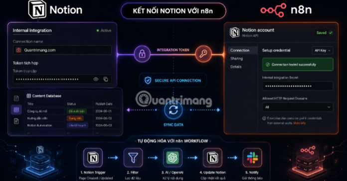 [Video] Cách tích hợp Notion vào n8n