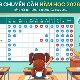 Prompt tạo bảng chuyên cần năm học