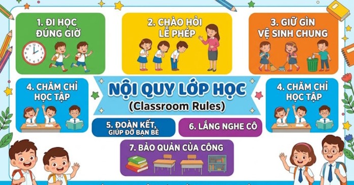Prompt tạo poster nội quy lớp học các cấp