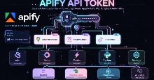 Hướng dẫn cách lấy API Token Apify và sử dụng chi tiết từ A - Z