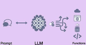 Chuỗi + Công cụ bên ngoài: Gọi hàm và RAG