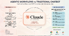 Cách xây dựng quy trình Marketing tự động bằng Claude AI
