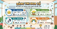 Tạo infographic bảng theo dõi thi đua các cấp học