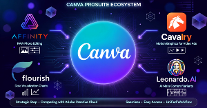 Cách sử dụng Canva ProSuite: Tối ưu quy trình sáng tạo mới nhất