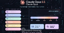 Mẹo viết prompt hiệu quả cho Claude Opus 5.5