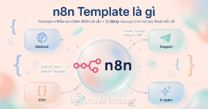 Template n8n là gì? Hướng dẫn & So sánh Toàn diện