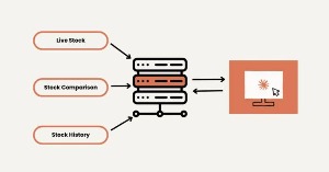 Cách xây dựng một MCP server đơn giản