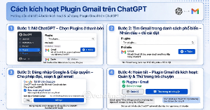 Cách kích hoạt plugin Gmail trên ChatGPT và prompt ví dụ