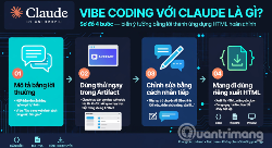 [Video] Cách dùng Claude vibe coding tạo công cụ tính thuế TNCN